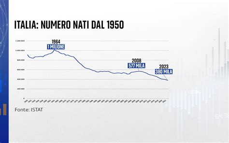 Dati Istat sull'aumento degli uomini casalinghi in Italia