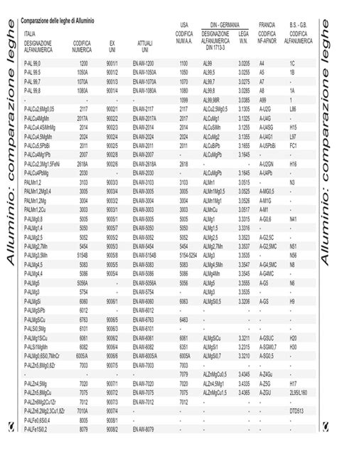 Comparazione delle definizioni di
