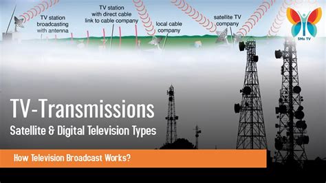 Digital Terrestrial Signal Transmission