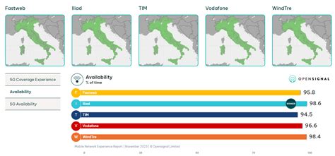 Digital Terrestrial Coverage Map Italy