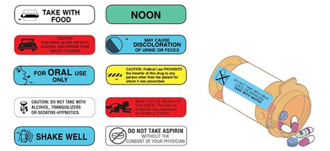 Warning label on medication packaging