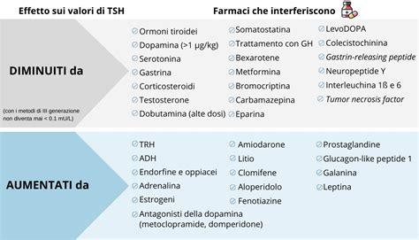 Infografica: Farmaci e fattori che possono alterare i risultati del test di gravidanza
