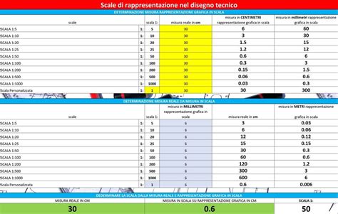 diagramma infografico che confronta la frequenza di rappresentazione di diverse tipologie di passeggini nei media animati dal 1950 a oggi