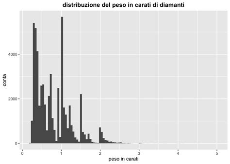 Grafico illustrativo che mostra la distribuzione del peso sul piano fasciatoio