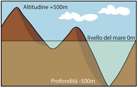 Altitudine e gravidanza