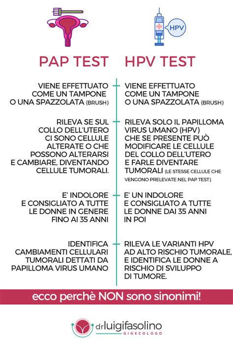 diagramma decisionale: Pap test vs tampone vaginale