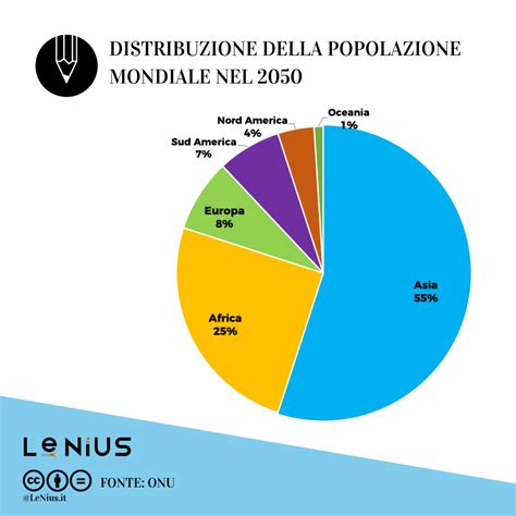 Un grafico che mostra la distribuzione della criminalità per etnia (ipotetico)
