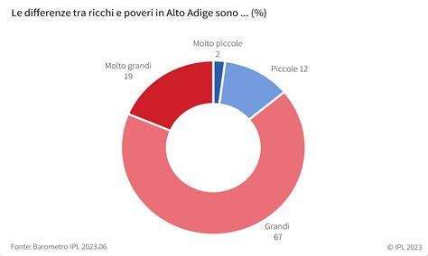 Schema grafico che mostra le differenze tra tuta a gamba dritta, larga e affusolata