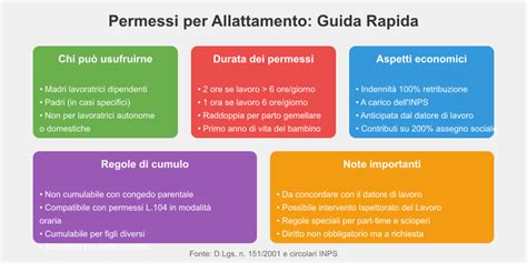 infografica sui passaggi burocratici per la richiesta dei permessi per allattamento
