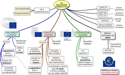 mappa concettuale delle differenze legislative sulla PMA in Europa