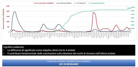 Grafico comparativo incidenza COVID-19 bambini vs adulti