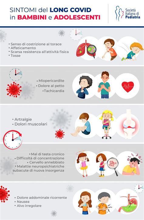 Infografica sintomi COVID-19 nei bambini