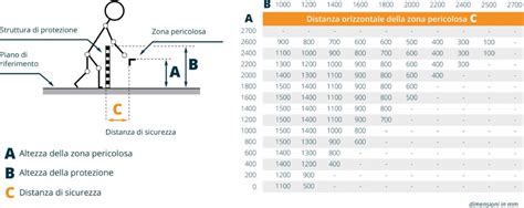schema culla sicura e norme EN