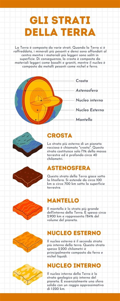 Infografica: Strati e componenti principali di un pannolino moderno