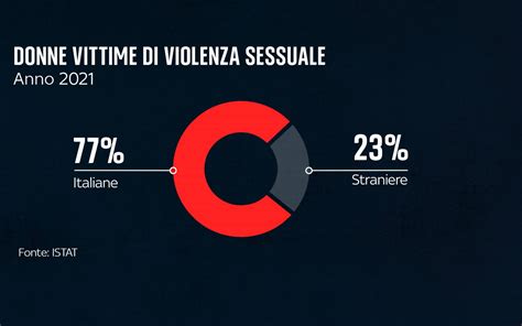 Infografica sulla rete di supporto per le vittime di violenza domestica
