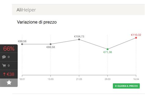 Grafico che mostra la variazione delle valutazioni delle app cosmetiche per lo stesso prodotto