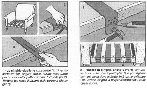 Dettaglio delle cinghie e della struttura di una borsa alzasedia aperta su una sedia