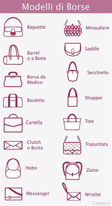 Schema che illustra le diverse tipologie di borse per il trasporto di articoli per l'infanzia