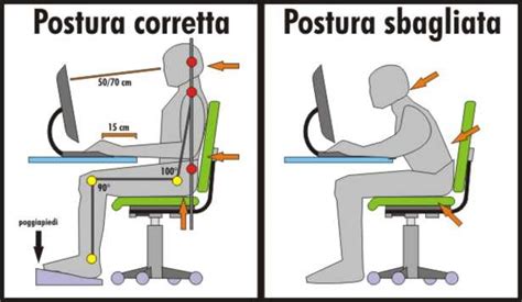 Grafico illustrativo sulla corretta posizione ergonomica del bambino nel supporto
