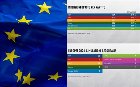 Mappa comparativa delle legislazioni europee sulla ricerca e destinazione degli embrioni