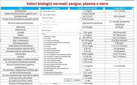 Tabella di riferimento per i parametri delle urine