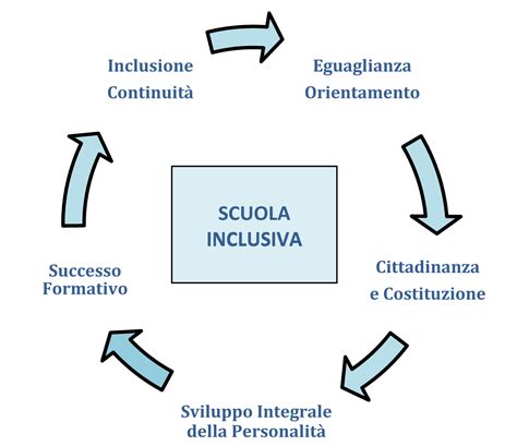 rappresentazione inclusiva fumetto