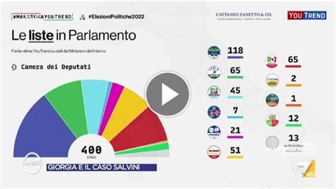 grafico che illustra le diverse posizioni del dibattito parlamentare argentino