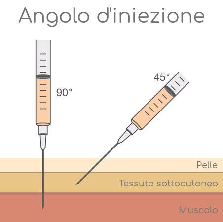 Immagine di una siringa per iniezione sottocutanea