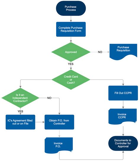A flowchart illustrating different types of image licenses and their typical use cases, including commercial and editorial