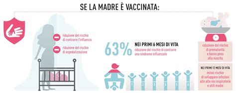 Icona che rappresenta la vaccinazione in gravidanza