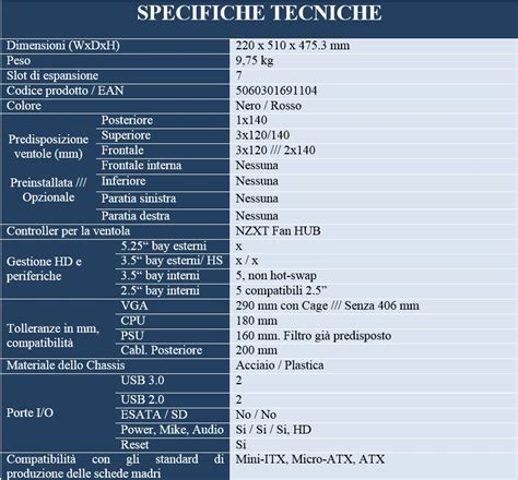 Infografica sulle specifiche tecniche del lenzuolino