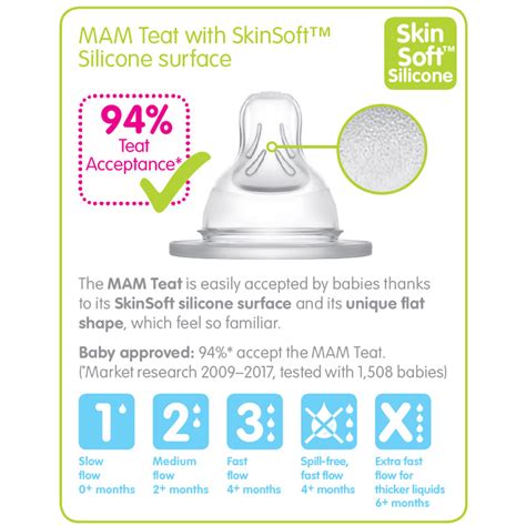 MAM SkinSoft™ teat ergonomic design