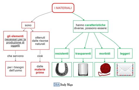 Mappa concettuale che collega i materiali, la tecnica artigianale e il design finale della décolleté
