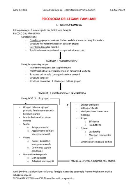Schema legami familiari Uma Louise