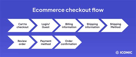 Screenshot of an e-commerce cart/checkout process