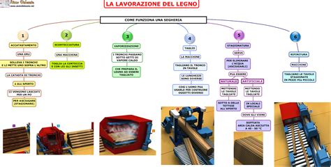 schema grafico per la lavorazione a righe di una copertina