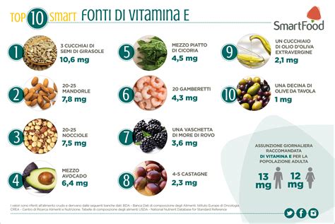 Fonti alimentari di vitamina E come mandorle, semi e olio di oliva