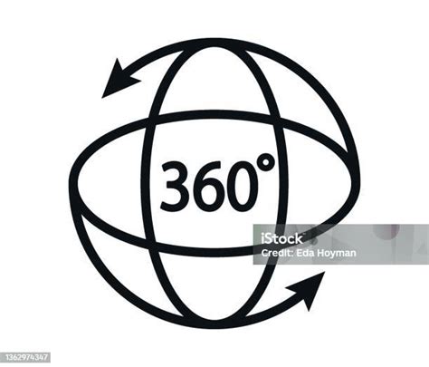 schema delle posizioni di rotazione a 360 gradi del seggiolino