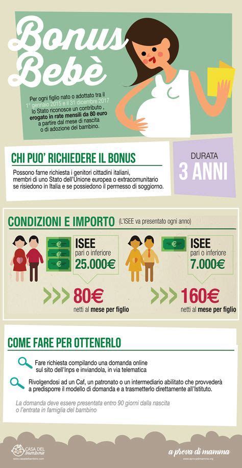 infografica spese ammissibili bonus bebè