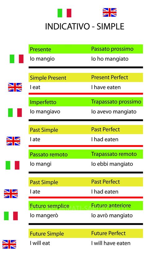 grafico tempi di erogazione EPAP