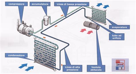 Schema di un impianto di climatizzazione auto
