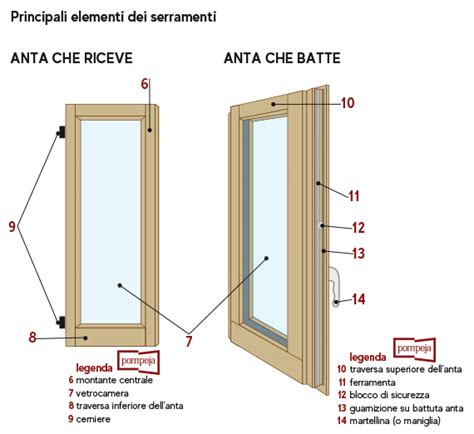 Dettaglio tecnico delle finestre di ventilazione panoramiche e della capottina con protezione solare