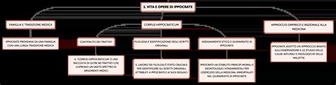Infografica che confronta l'approccio della Medicina Occidentale e Orientale alla salute