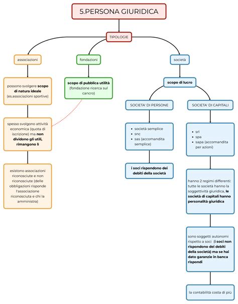 Rappresentazione concettuale dell'attività giuridica