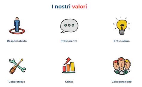 Illustrazione del concetto di valore d'uso vs valore di scambio