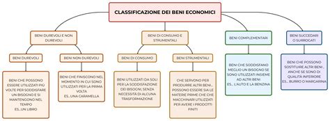 Mappa concettuale dei beni comuni e digitali