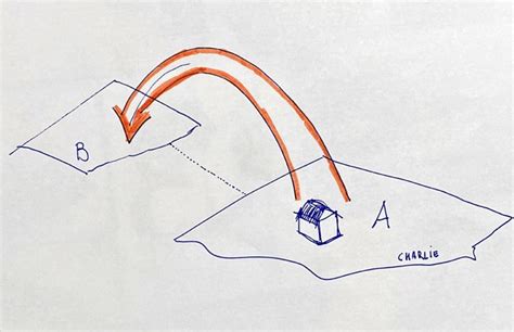 Diagramma dei diritti edificatori e del credito edilizio