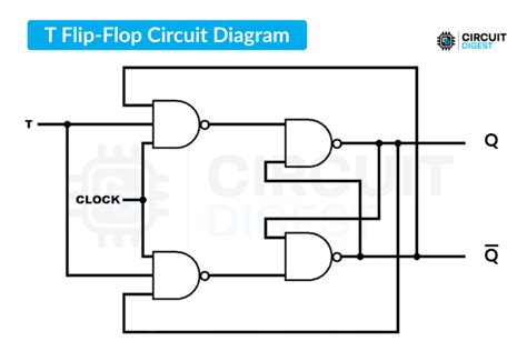 Schema funzionale della vaschetta Flip Flop