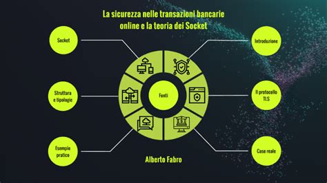Sicurezza transazioni online