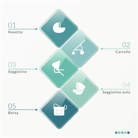 Infografica: Caratteristiche principali dei sistemi modulari per bambini